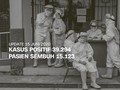 VIDEO: 15 Juni, Kasus Positif 39.294, Pasien Sembuh 15.123