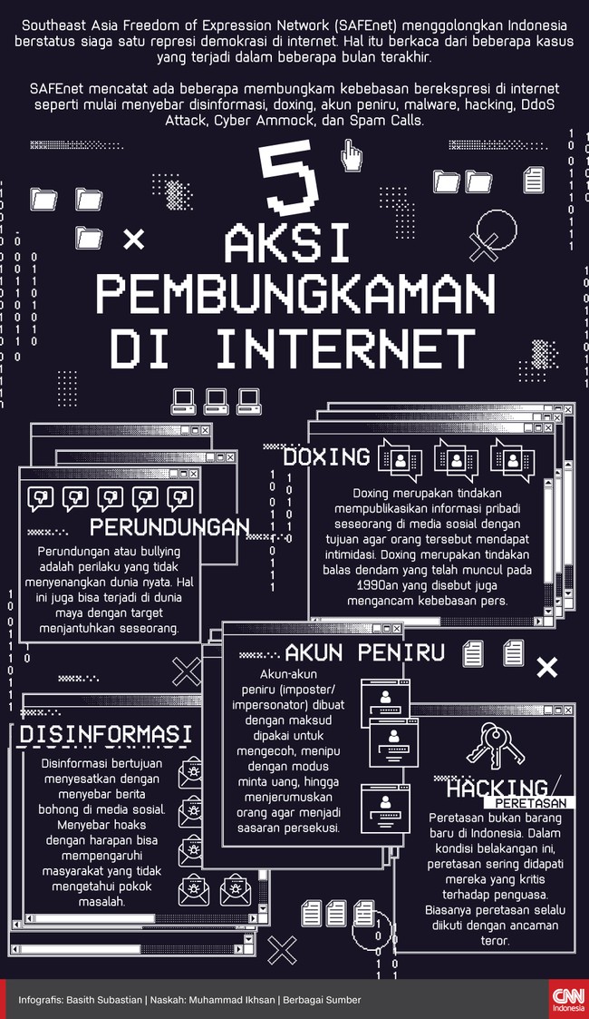 Infografis 5 Aksi Pembungkaman di Internet