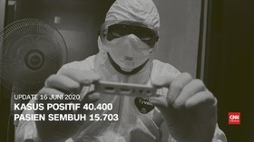 VIDEO: 16 Juni, Kasus Positif 40.400, Pasien Sembuh 15.703