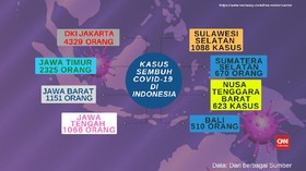 VIDEO: 15.703  Pasien Covid-19 Di Indonesia Sembuh