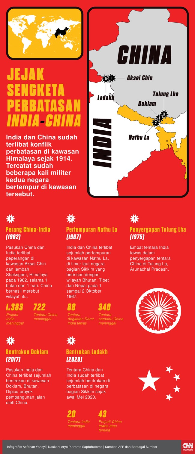 Infografis Jejak Sengketa Perbatasan India-China