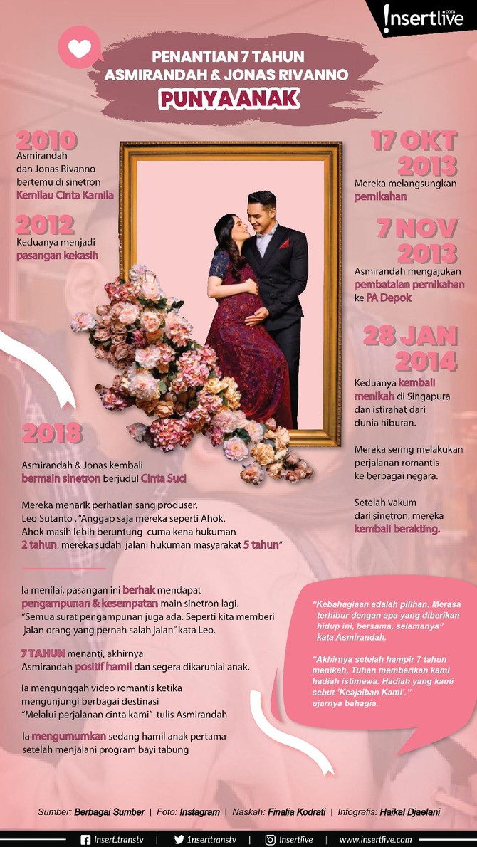Penantian 7 Tahun Asmirandah & Jonas Rivanno Punya Anak Penantian 7 Tahun Asmirandah & Jonas Rivanno Punya Anak