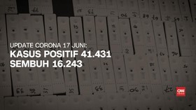 VIDEO: 17 Juni, Kasus Positif Corona 41.431