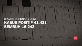 VIDEO: 17 Juni, Kasus Positif Corona 41.431