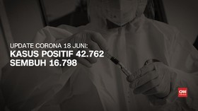 VIDEO: Bertambah 1.331, Kasus Positif Corona Tembus 42 Ribu