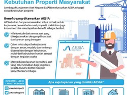 Jawab Tantangan Kebutuhan Properti, LMAN Luncurkan AESIA