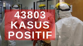 VIDEO: 43.803 Kasus Positif Covid-19 di Indonesia