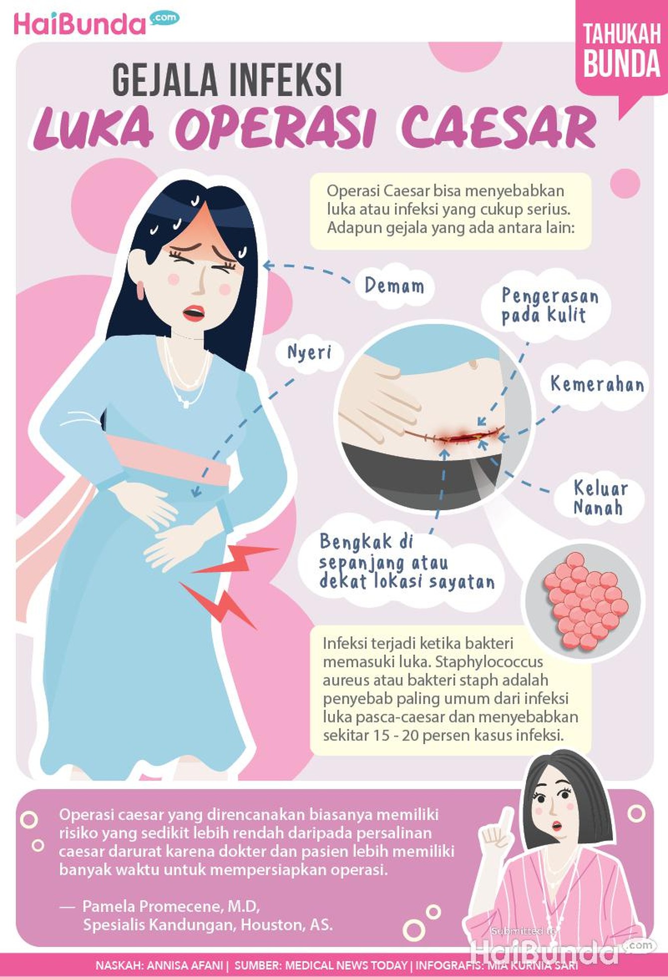 Infografis infeksi luka caesar