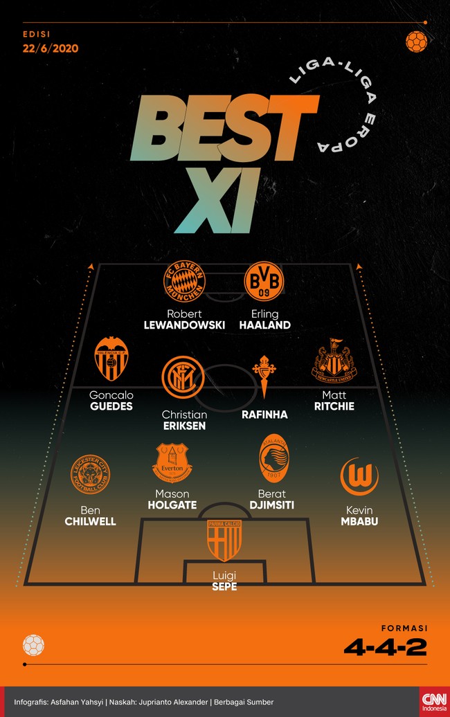 Infografis Best XI Liga-liga Eropa 22 Juni 2020