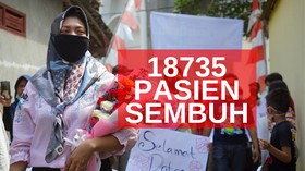 VIDEO: 18.735 Pasien Sembuh
