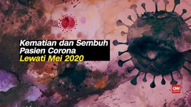 VIDEO: Kematian dan Sembuh Pasien Corona Lewati Mei 2020