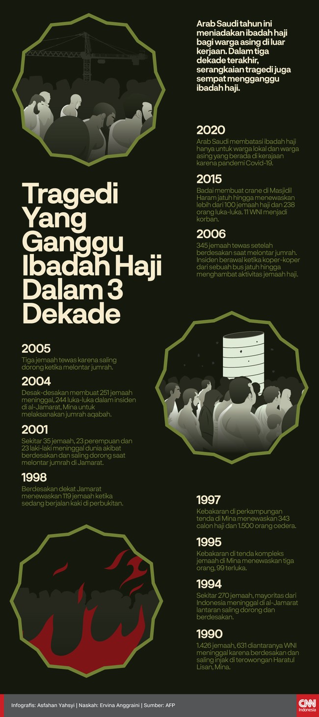 Infografis Tragedi yang Ganggu Ibadah Haji dalam 3 Dekade