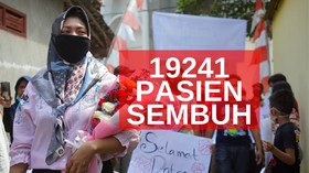VIDEO: 19.241 Pasien Sembuh