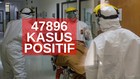 VIDEO: 47.896 Kasus Positif Covid-19 di Indonesia