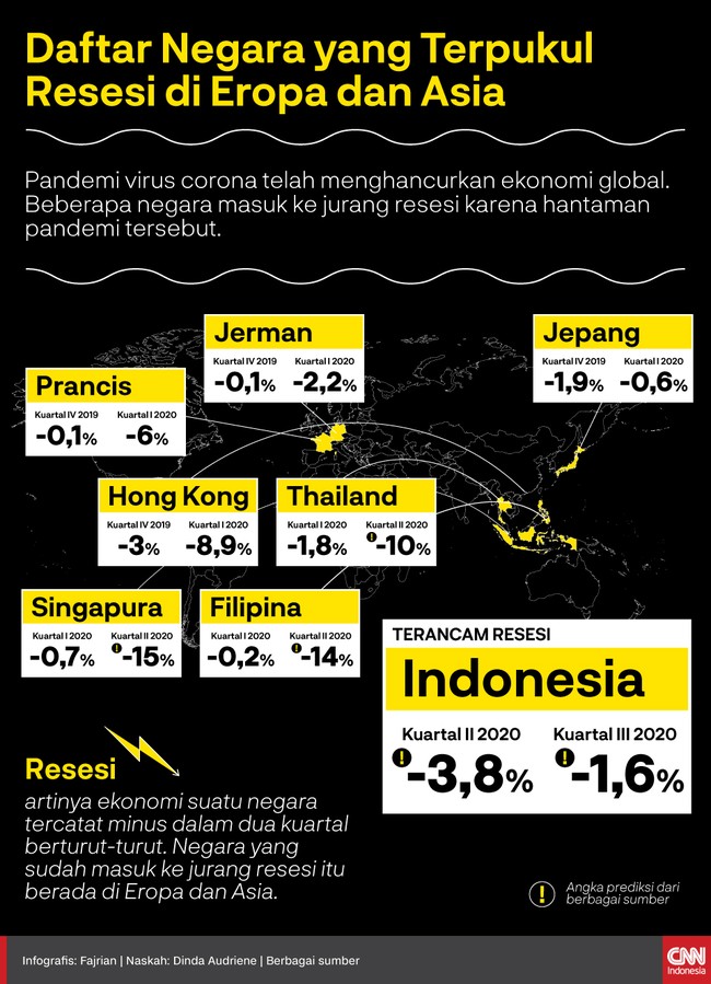 Daftar Negara yang Terpukul Resesi di Eropa dan Asia