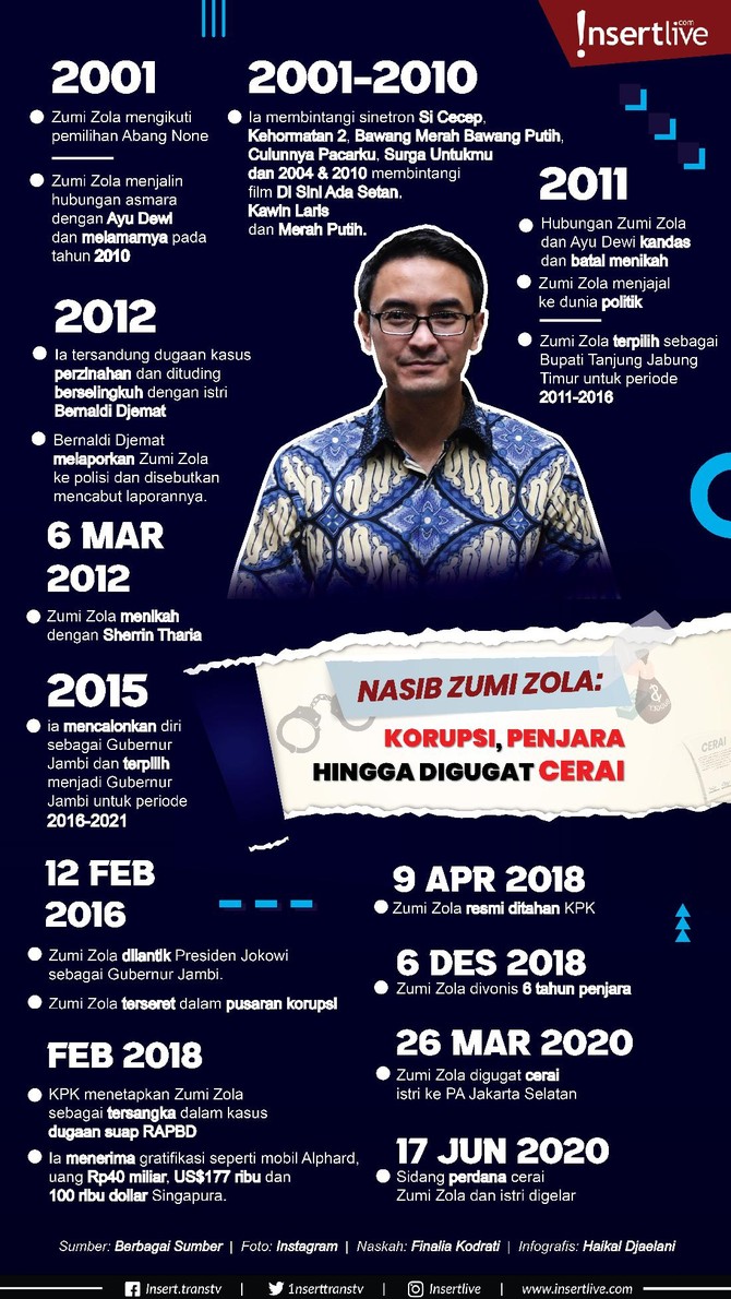 Nasib Zumi Zola: Korupsi, Penjara hingga Digugat Cerai Infografis: Nasib Zumi Zola: Korupsi, Penjara hingga Digugat Cerai