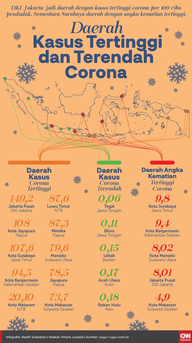 Infografis Daerah Kasus Tertinggi dan Terendah Corona