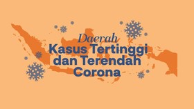 INFOGRAFIS: Daerah Kasus Tertinggi dan Terendah Corona