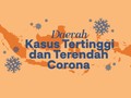 INFOGRAFIS: Daerah Kasus Tertinggi dan Terendah Corona