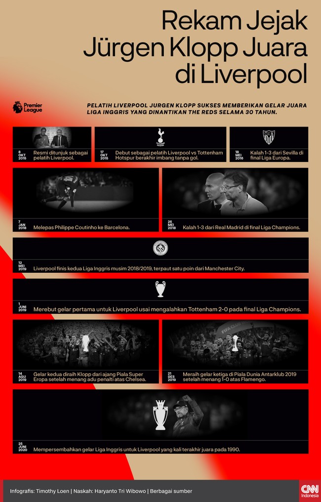 Infografis Rekam Jejak Jurgen Klopp Juara di Liverpool