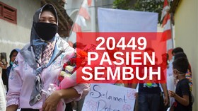 VIDEO: 20.449 Pasien Sembuh