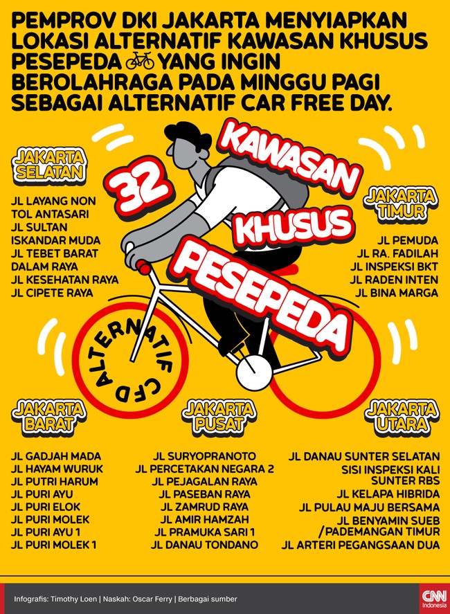 Infografis 32 Kawasan Khusus Pesepeda Alternatif CFD
