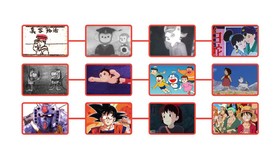 INFOGRAFIS: Goresan Lini Masa Perjalanan Anime