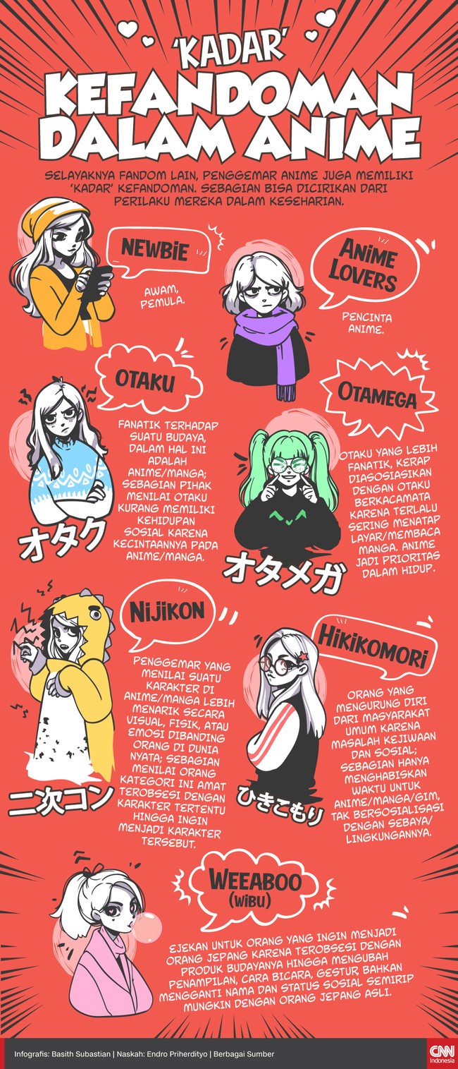 Infografis Kadar Kefandoman dalam Anime