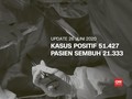 VIDEO: 26 Juni, Kasus Positif Corona 51.427, Sembuh 21.333