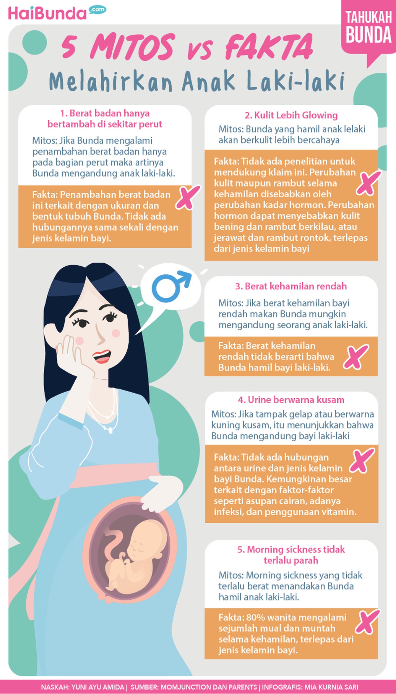 infografis kehamilan infografis kehamilan anak laki-laki.