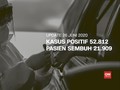 VIDEO: 27 Juni, Kasus Positif 52.812, Pasien Sembuh 21.909