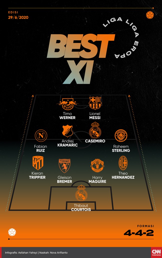 Infografis Best XI Liga-liga Eropa 29 Juni 2019