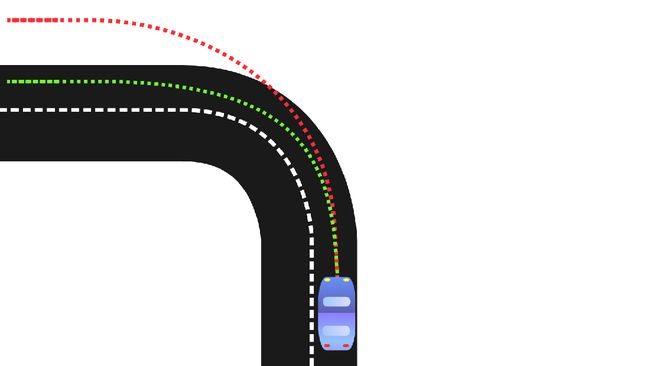Understeer Understeer