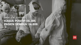 VIDEO: 30 Juni, Kasus Positif 56.385, Pasien Sembuh 24.806