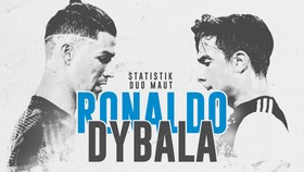 INFOGRAFIS: Ronaldo Butuh Dybala Demi Koleksi Gol
