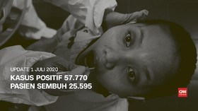 VIDEO: 1 Juli, Kasus Positif 57.770 Pasien Sembuh 25.595