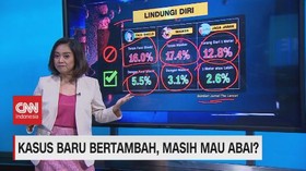 VIDEO: Kasus Baru Bertambah, Jangan Abai