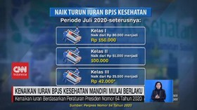 VIDEO: Kenaikan Iuran BPJS Kesehatan Mandiri Mulai Berlaku