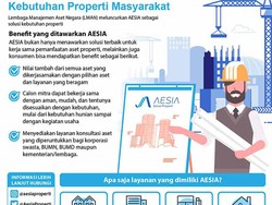 Jawab Tantangan Kebutuhan Properti, LMAN Luncurkan AESIA