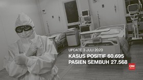 VIDEO: 3 Juli, Kasus Covid-19 di Indonesia Tembus 60 Ribu