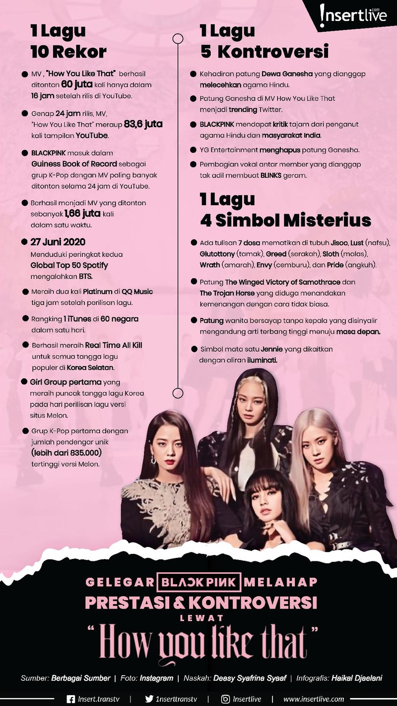 Infografis BLACKPINK