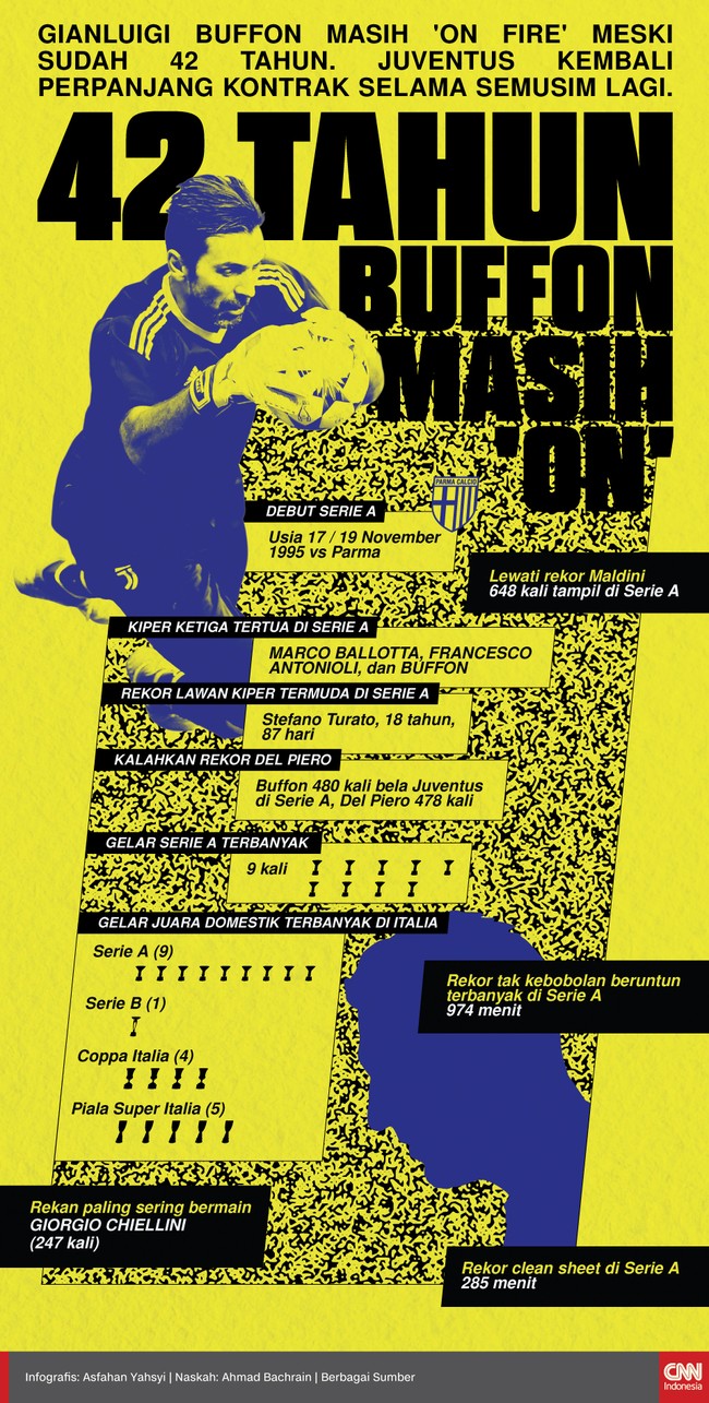 Infografis 42 Tahun Buffon Masih 'On'