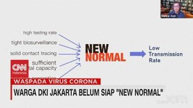 VIDEO: Warga DKI Jakarta Belum Siap 'New Normal'