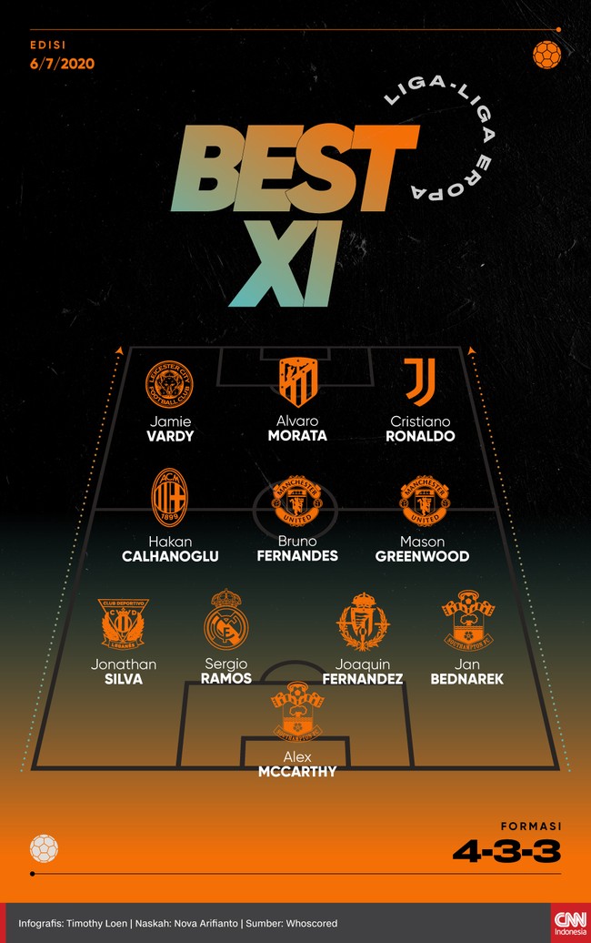 Infografis Best XI Liga Eropa 6 Juli 2020