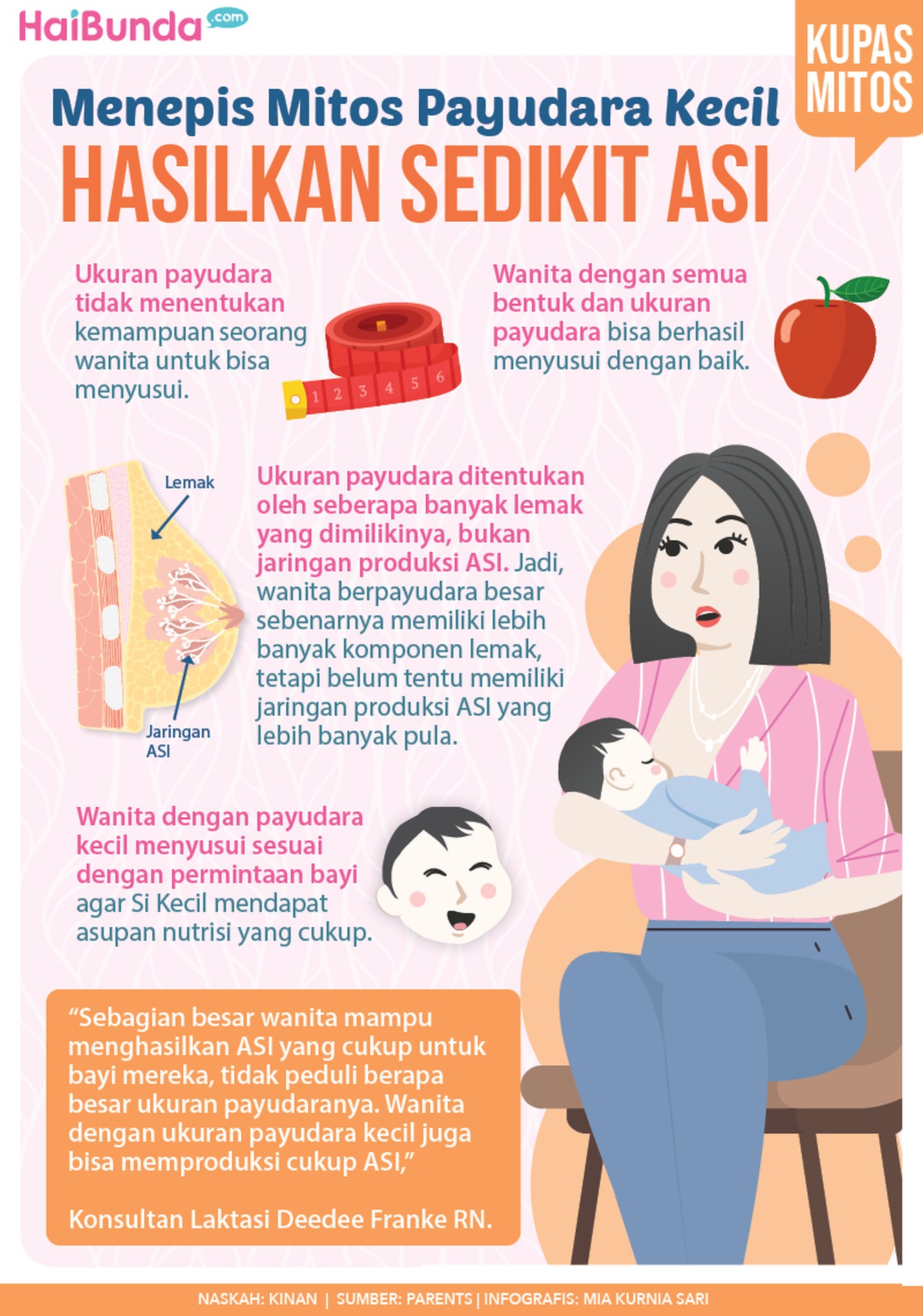 Infografis HaiBunda Menyusui Infografis HaiBunda Menyusui