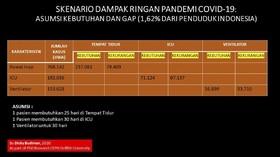Prediksi Ahli: Positif Corona RI Melonjak, Faskes Tidak Cukup