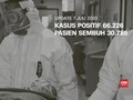 VIDEO: Update 7 Juli, Pasien Sembuh Covid-19 Tembus 30 Ribu