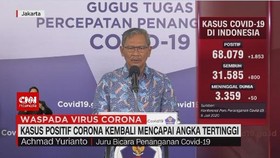 VIDEO: Kasus Positif Corona Kembali Mencapai Angka Tertinggi