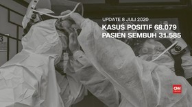 VIDEO: 8 Juli, Kasus Baru Corona 1.863, Total 68.079 Positif