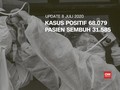 VIDEO: 8 Juli, Kasus Baru Corona 1.863, Total 68.079 Positif